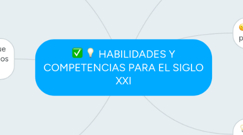 Mind Map: HABILIDADES Y COMPETENCIAS PARA EL SIGLO XXI