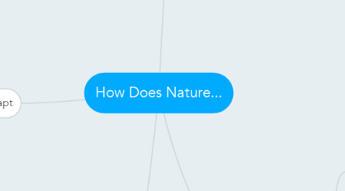 Mind Map: How Does Nature...