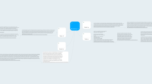 Mind Map: Biomimicry