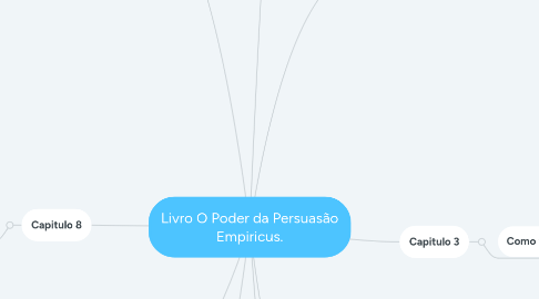 Mind Map: Livro O Poder da Persuasão Empiricus.