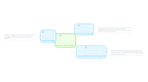 Mind Map: las locuras de la informatica