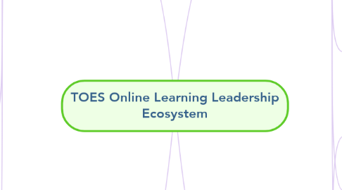Mind Map: TOES Online Learning Leadership Ecosystem