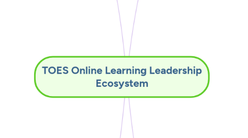 Mind Map: TOES Online Learning Leadership Ecosystem