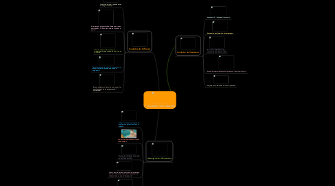 Mind Map: TU AMIGO Y SUS CUIDADOS