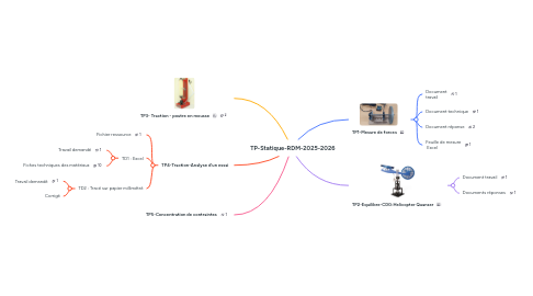 Mind Map: TP-Statique-RDM-2025-2026