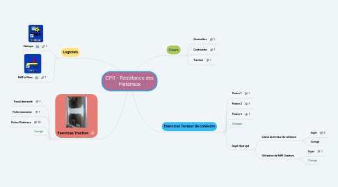 Mind Map: CPI1 - Résistance des Matériaux