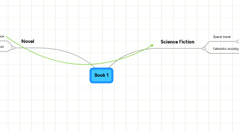 Mind Map: Book 1