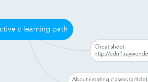 Mind Map: objective c learning path