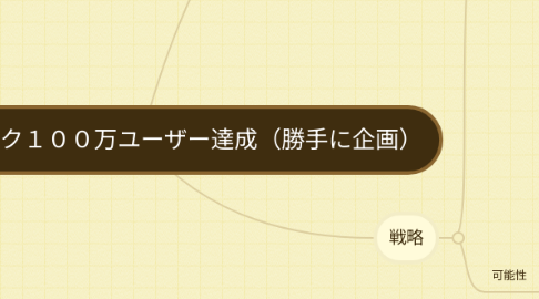Mind Map: チャットワーク100万ユーザー達成(勝手に企画)