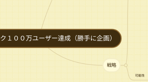 Mind Map: チャットワーク１００万ユーザー達成（勝手に企画）