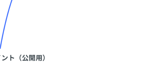 Mind Map: 6.活動報告のポイント（公開用）
