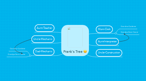 Mind Map: Frank's Tree :)