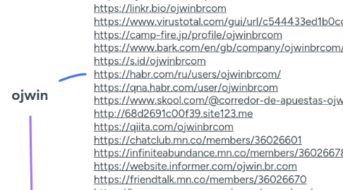 Mind Map: ojwin