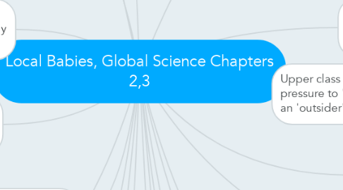 Mind Map: Local Babies, Global Science Chapters 2,3