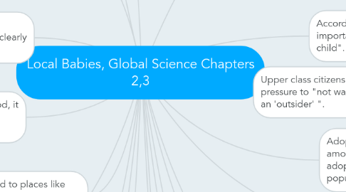 Mind Map: Local Babies, Global Science Chapters 2,3