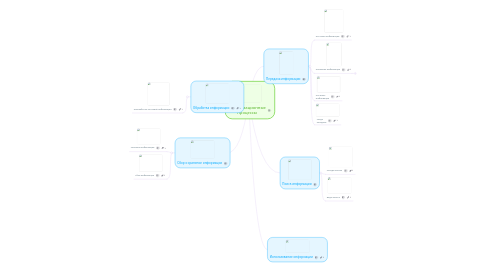 Mind Map: Информационные процессы