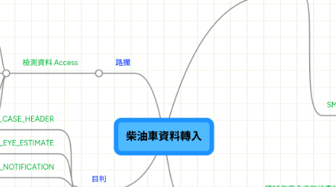 Mind Map: 柴油車資料轉入