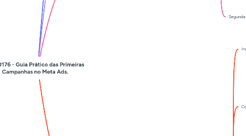 Mind Map: Live #176 - Guia Prático das Primeiras Campanhas no Meta Ads.