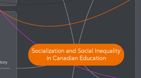 Mind Map: Socialization and Social Inequality in Canadian Education