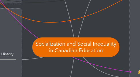 Mind Map: Socialization and Social Inequality in Canadian Education