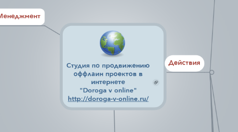 Mind Map: Cтудия по продвижению оффлаин проектов в интернете "Doroga v online" http://doroga-v-online.ru/