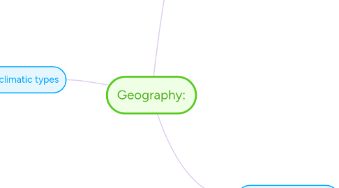 Mind Map: Geography: