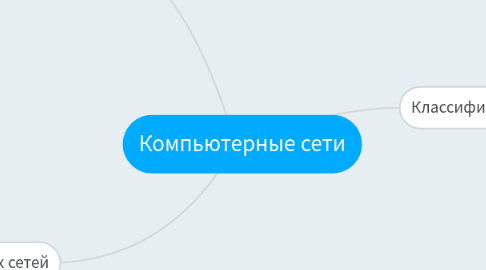 Mind Map: Компьютерные сети