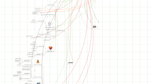 Mind Map: AULA MULTIMEDIALE