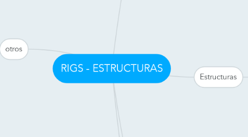 Mind Map: RIGS - ESTRUCTURAS