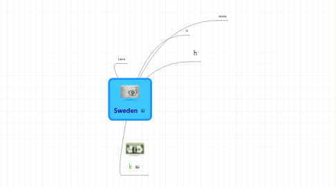 Mind Map: Sweden