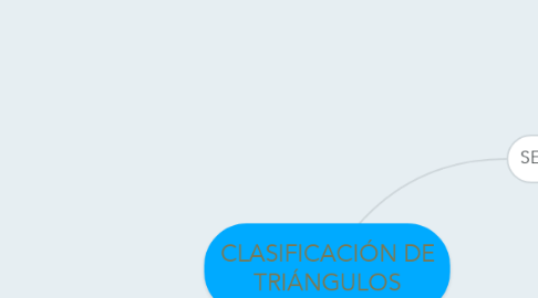 Mind Map: CLASIFICACIÓN DE TRIÁNGULOS
