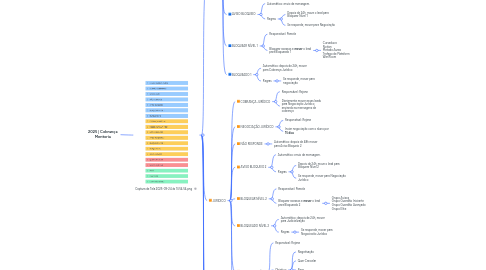 Mind Map: 2025 | Cobrança Mentoria