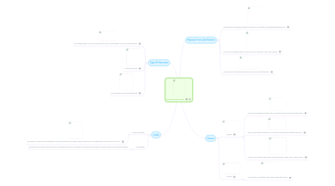 Mind Map: The Leaning Tower Of Pisa