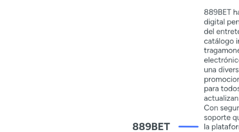 Mind Map: 889BET