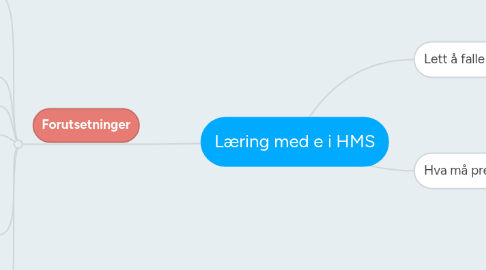 Mind Map: Læring med e i HMS