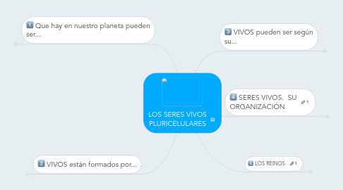 Mind Map: LOS SERES VIVOS PLURICELULARES