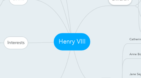 Mind Map: Henry VIII