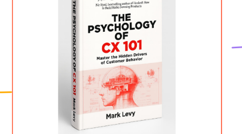 Mind Map: Psychology of CX: 101 Principles