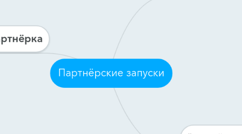 Mind Map: Партнёрские запуски