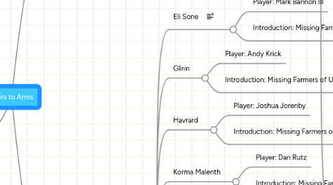 Mind Map: Heirs to Arms