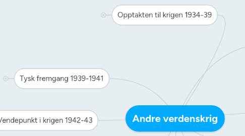 Mind Map: Andre verdenskrig