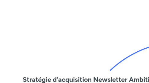 Mind Map: Stratégie d’acquisition Newsletter Ambition locale