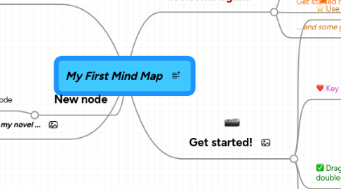 Mind Map: My First Mind Map