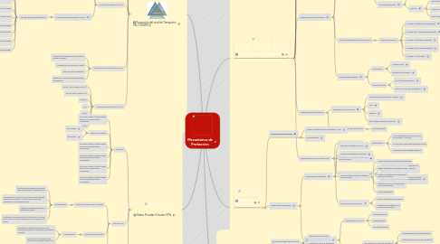 Mind Map: Mecanismos de Protección