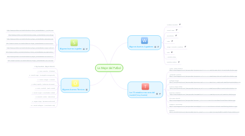 Mind Map: Lo Mejor del Futbol