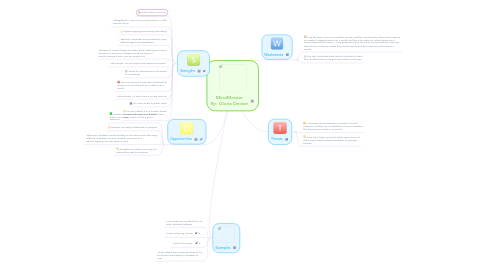 Mind Map: MindMeister By: Gloria Decker