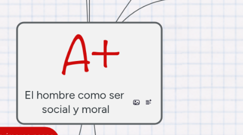 Mind Map: El hombre como ser social y moral