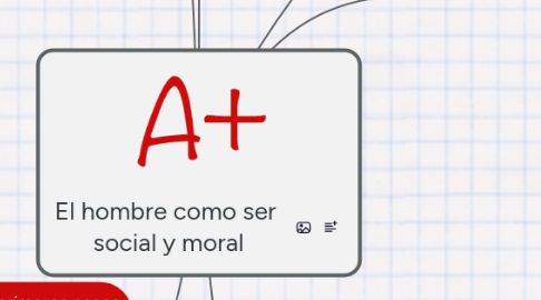 Mind Map: El hombre como ser  social y moral