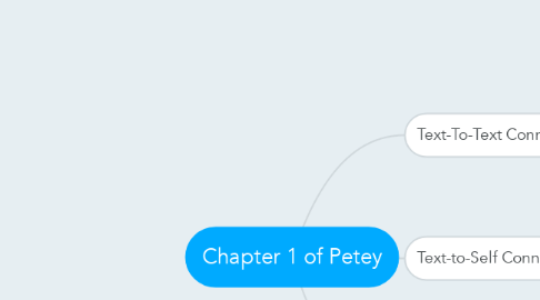 Mind Map: Chapter 1 of Petey