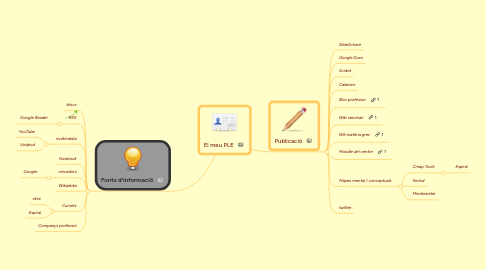 Mind Map: El meu PLE